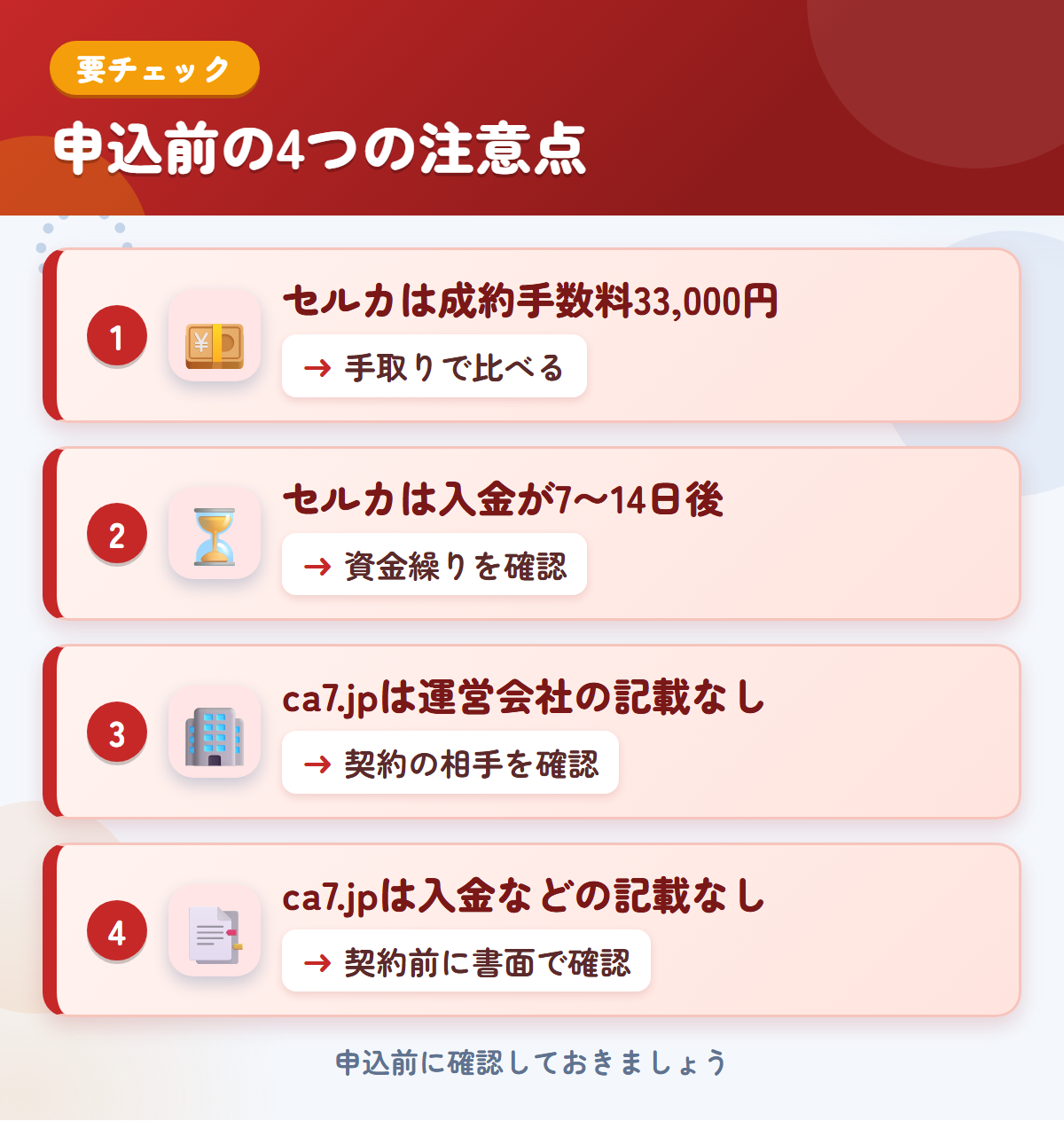 セルカとca7.jpの申込前の注意点4つ。セルカは成約手数料33,000円、セルカは入金が7〜14日後、ca7.jpは運営会社の記載なし、ca7.jpは入金などの記載なし