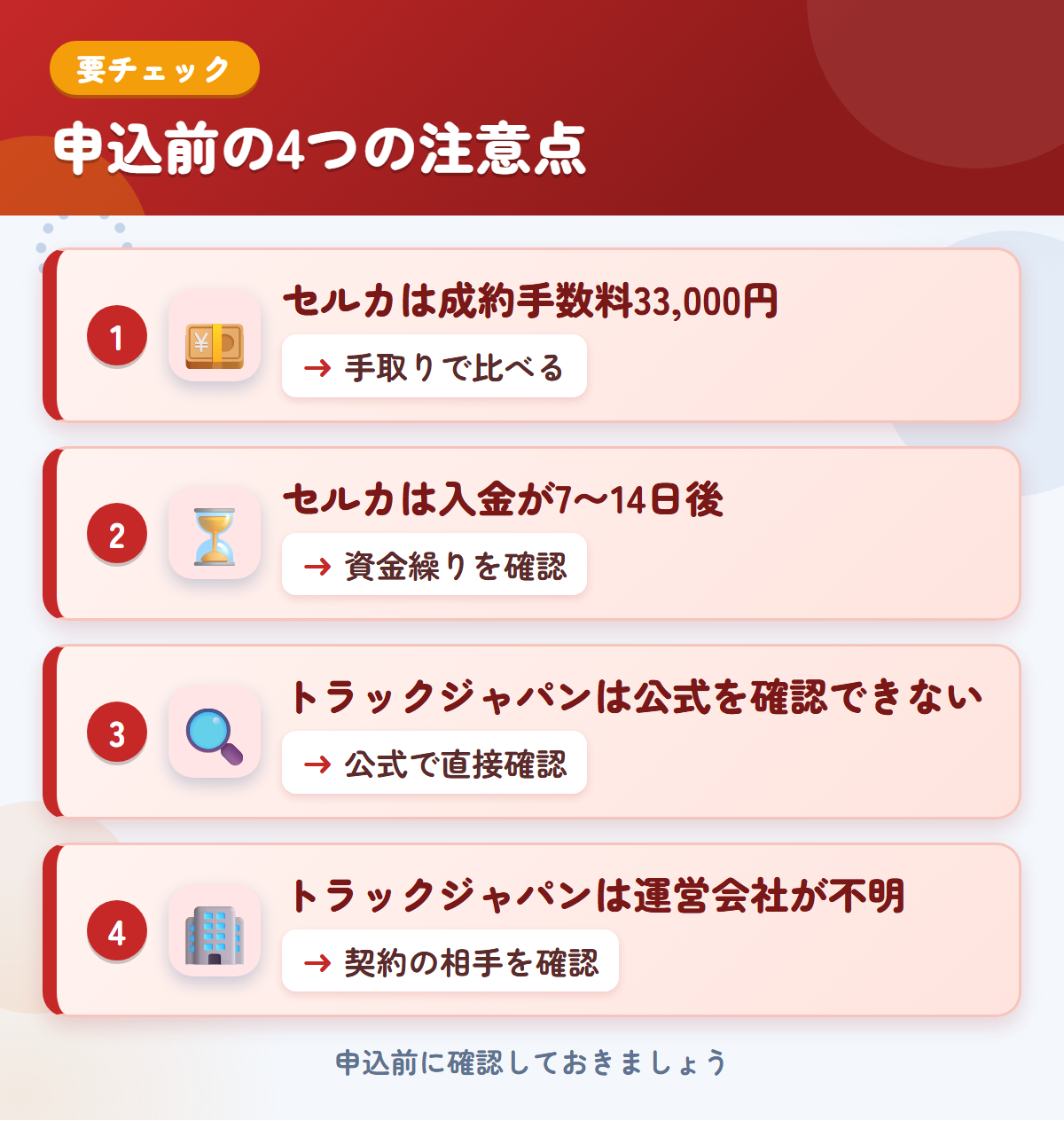 セルカとトラックジャパンの申込前の注意点4つ。セルカは成約手数料33,000円、セルカは入金が7〜14日後、トラックジャパンは公式を確認できない、トラックジャパンは運営会社が不明