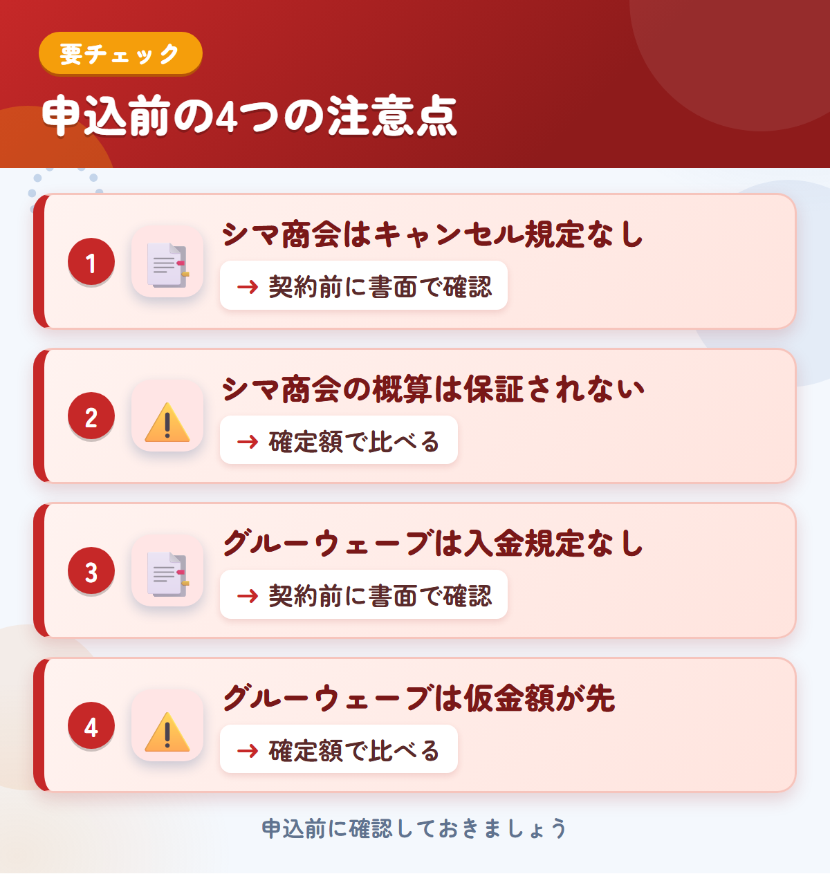 シマ商会とグルーウェーブの申込前の注意点4つ。シマ商会はキャンセル規定なし、シマ商会の概算は保証されない、グルーウェーブは入金規定なし、グルーウェーブは仮金額が先