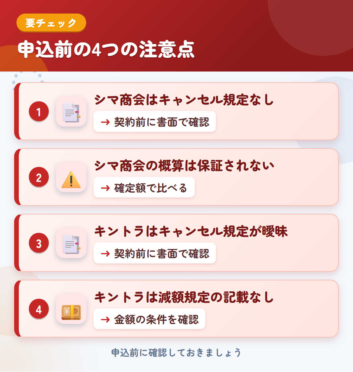 シマ商会とキントラの申込前の注意点4つ。シマ商会はキャンセル規定なし、シマ商会の概算は保証されない、キントラはキャンセル規定が曖昧、キントラは減額規定の記載なし