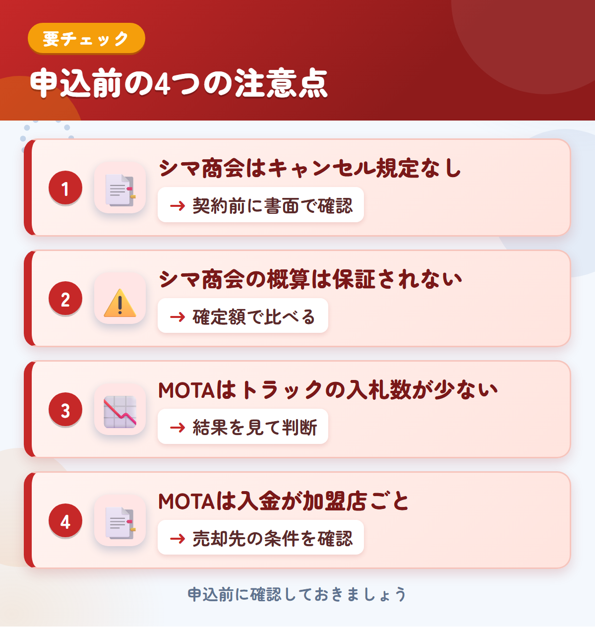 シマ商会とMOTAの申込前の注意点4つ。シマ商会はキャンセル規定なし、シマ商会の概算は保証されない、MOTAはトラックの入札数が少ない、MOTAは入金が加盟店ごと