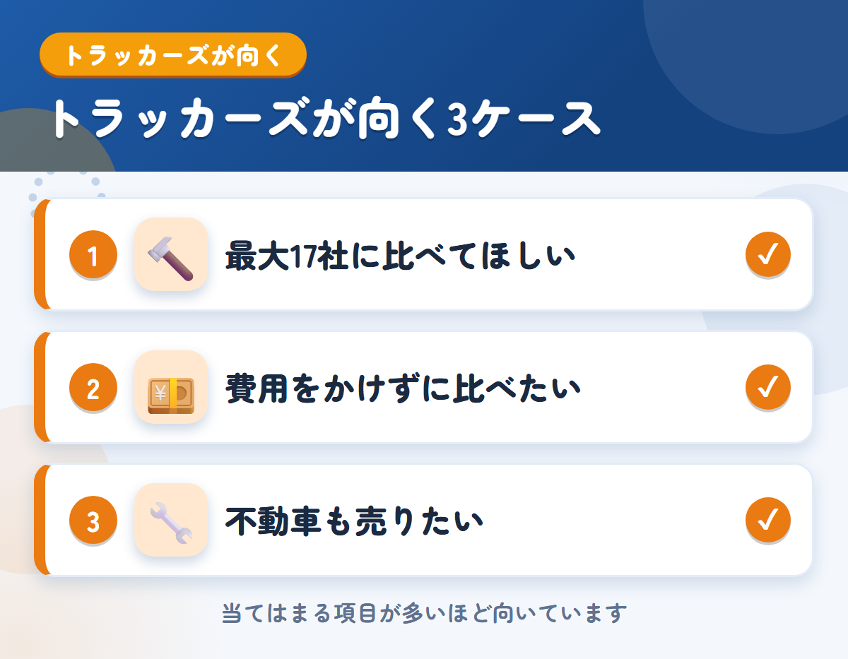 トラッカーズが向くケース。最大17社に比べてほしい、費用をかけずに比べたい、不動車も売りたい