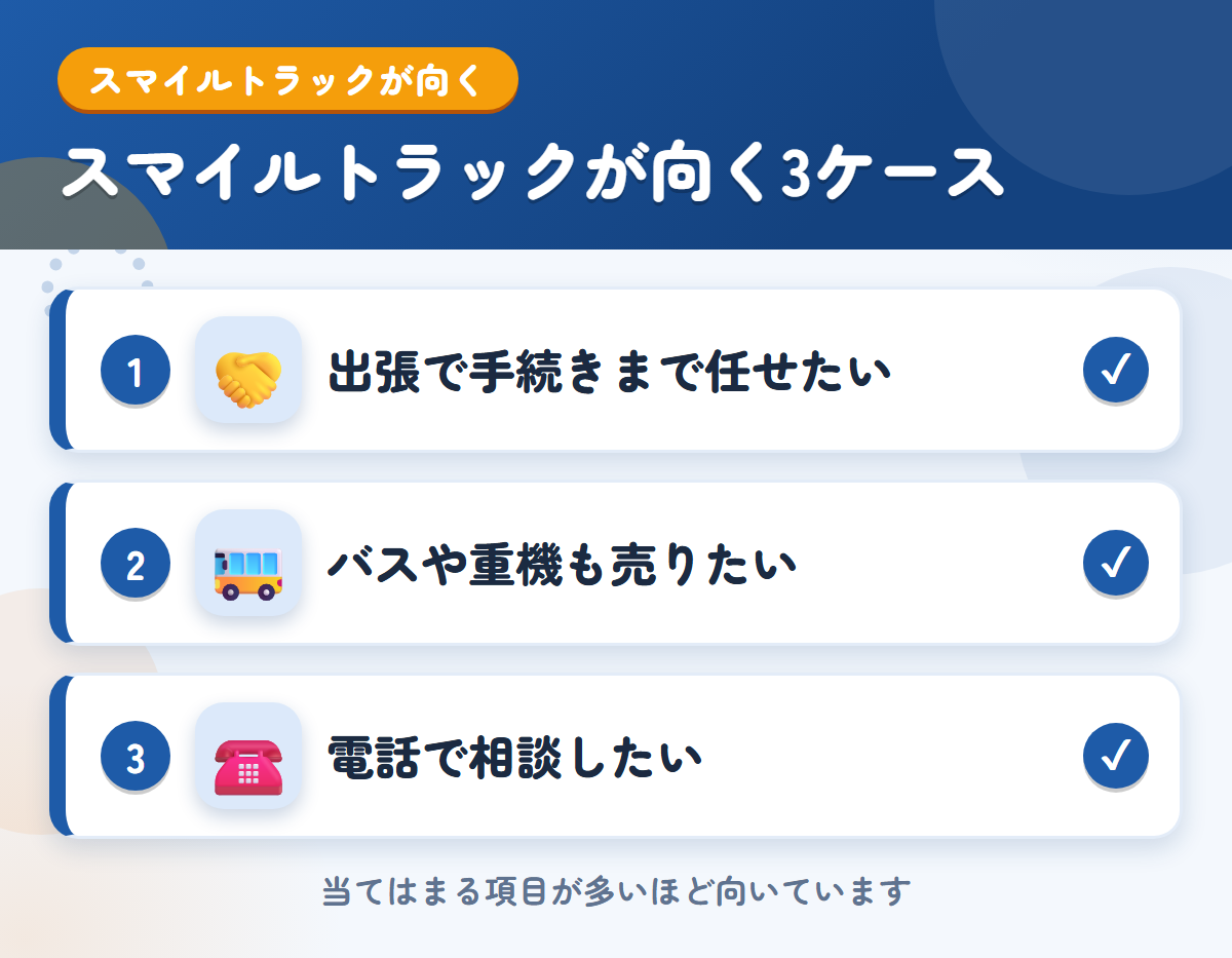 スマイルトラックが向くケース。出張で手続きまで任せたい、バスや重機も売りたい、電話で相談してから決めたい