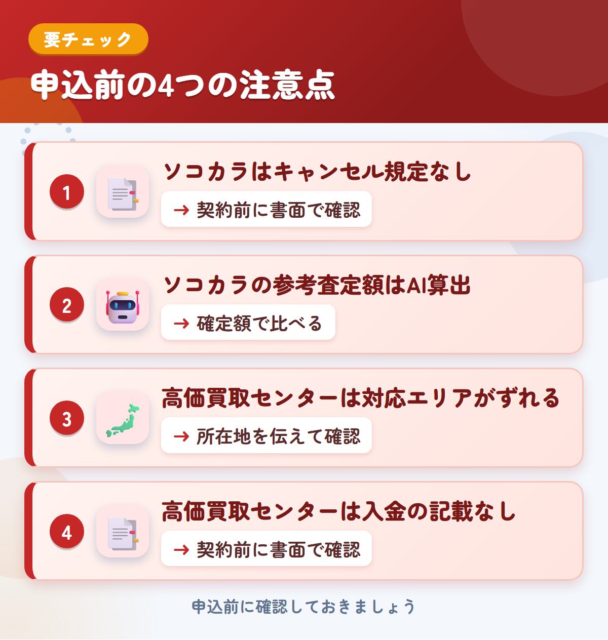 ソコカラと高価買取センターの申込前の注意点4つ。ソコカラはキャンセル規定なし、ソコカラの参考査定額はAI算出、高価買取センターは対応エリアがずれる、高価買取センターは入金の記載なし