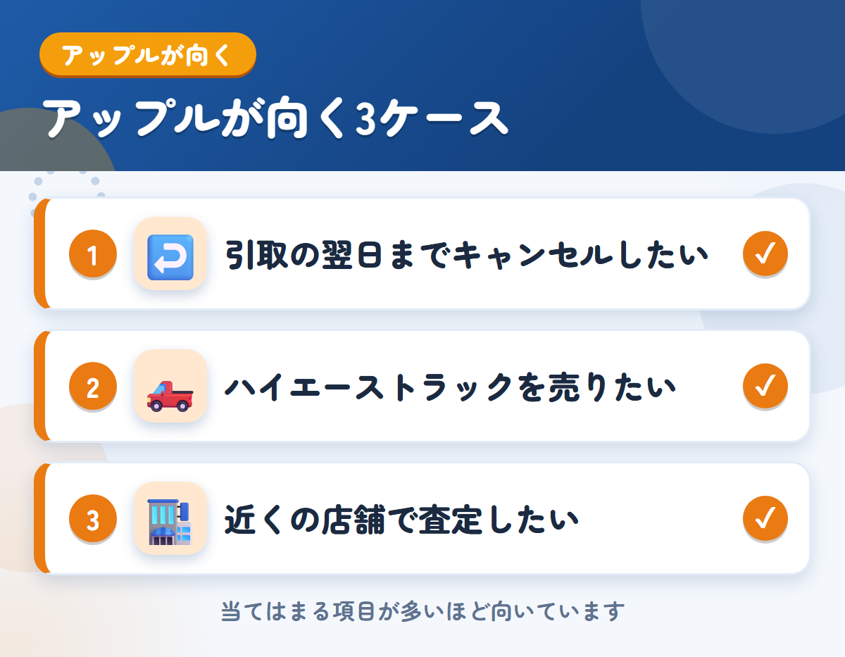 アップルが向くケース。引取の翌日までキャンセルしたい、ハイエーストラックを売りたい、近くの店舗で査定したい