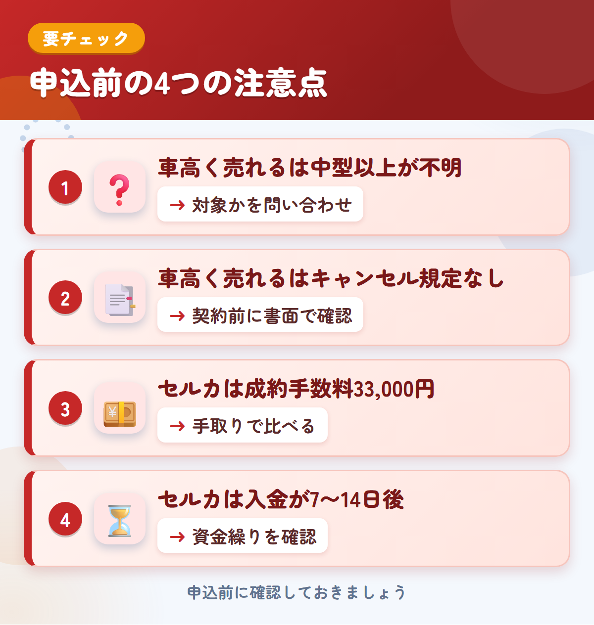 車高く売れるとセルカの申込前の注意点4つ。車高く売れるは中型以上が不明、車高く売れるはキャンセル規定なし、セルカは成約手数料33,000円、セルカは入金が7〜14日後