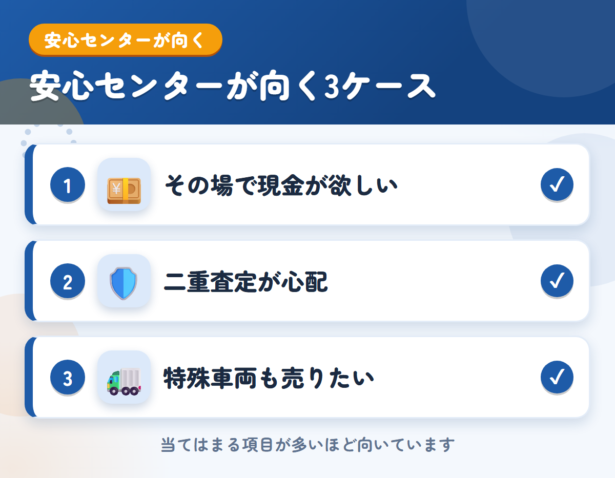 安心センターが向くケース。その場で現金が欲しい、二重査定が心配、特殊車両も売りたい