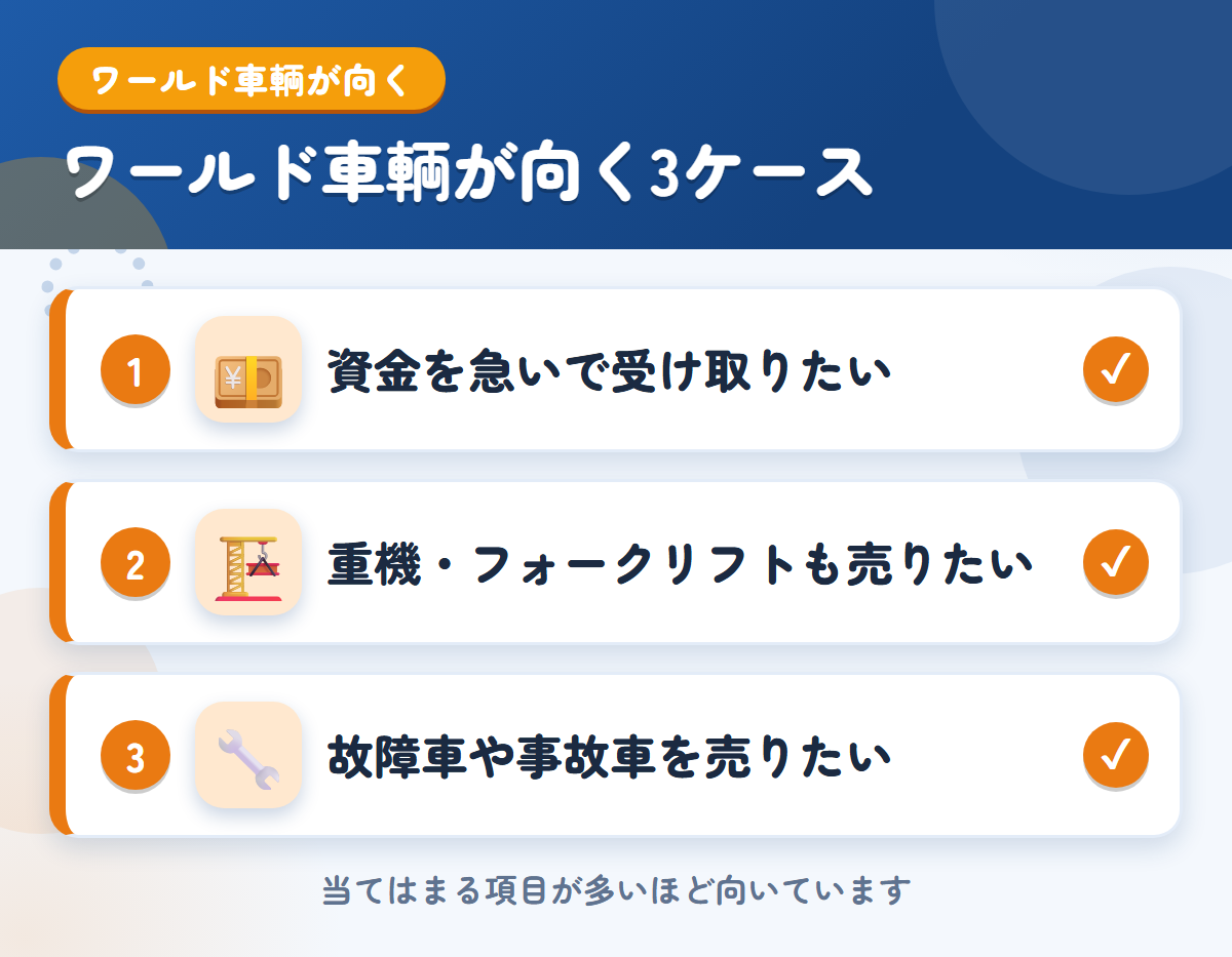 ワールド車輌が向くケース。資金を急いで受け取りたい、重機やフォークリフトも売りたい、故障車や事故車を売りたい