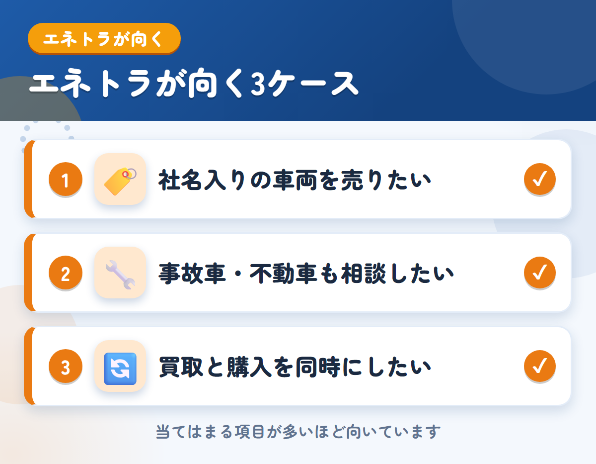 エネトラが向くケース。社名入りの車両を売りたい、事故車や不動車も相談したい、入替で買取と購入を同時に