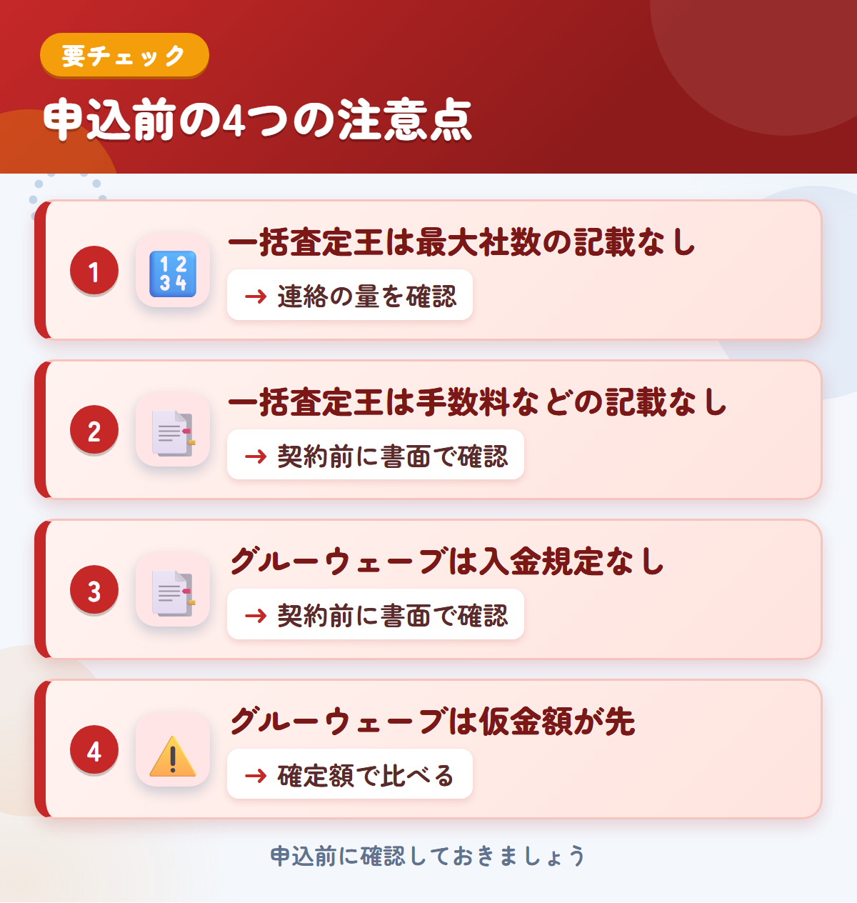 一括査定王とグルーウェーブの申込前の注意点4つ。一括査定王は最大社数の記載なし、一括査定王は手数料などの記載なし、グルーウェーブは入金規定なし、グルーウェーブは仮金額が先