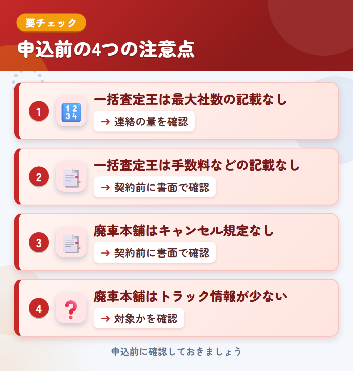 一括査定王と廃車本舗の申込前の注意点4つ。一括査定王は最大社数の記載なし、一括査定王は手数料などの記載なし、廃車本舗はキャンセル規定なし、廃車本舗はトラック情報が少ない