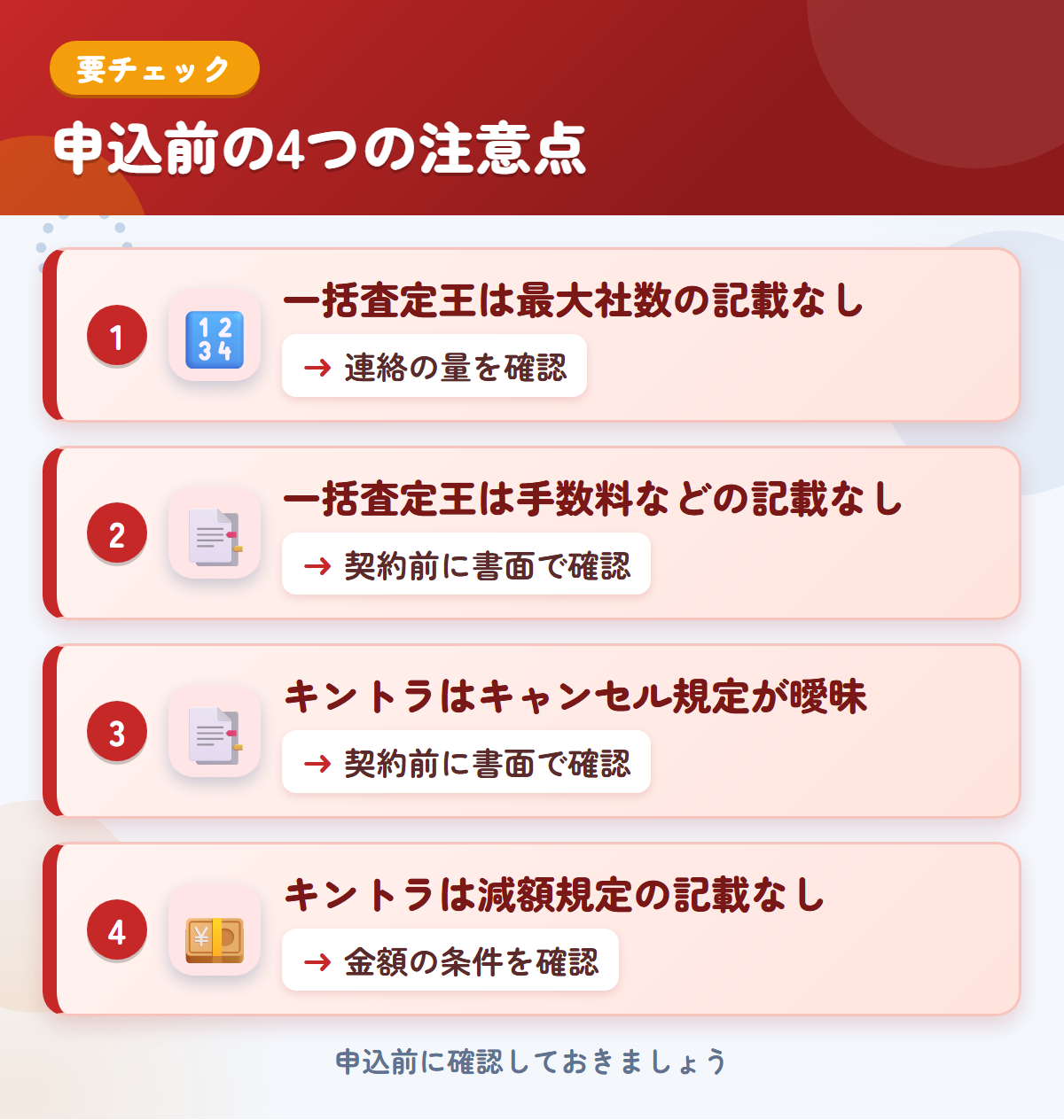 一括査定王とキントラの申込前の注意点4つ。一括査定王は最大社数の記載なし、一括査定王は手数料などの記載なし、キントラはキャンセル規定が曖昧、キントラは減額規定の記載なし
