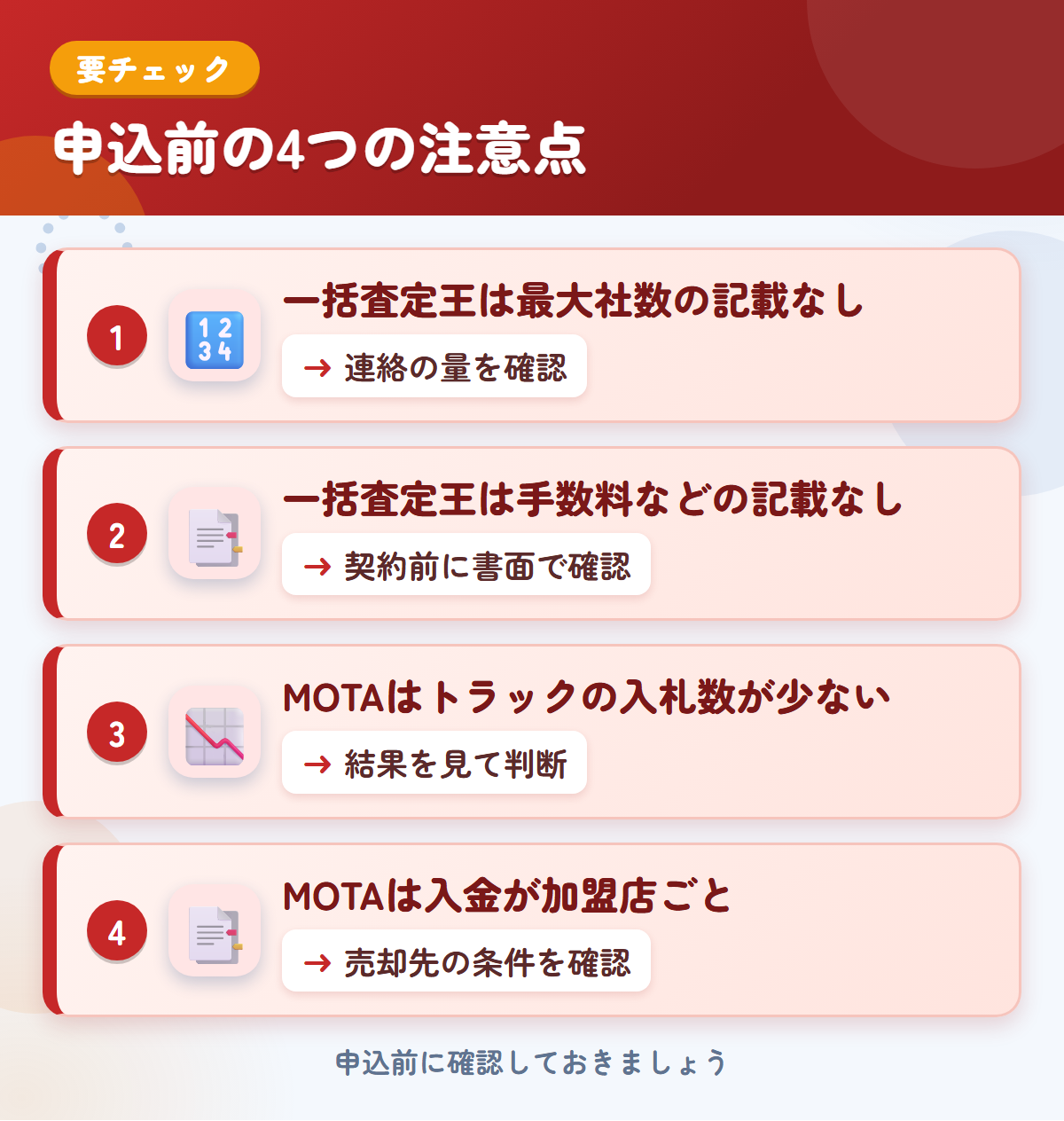 一括査定王とMOTAの申込前の注意点4つ。一括査定王は最大社数の記載なし、一括査定王は手数料などの記載なし、MOTAはトラックの入札数が少ない、MOTAは入金が加盟店ごと