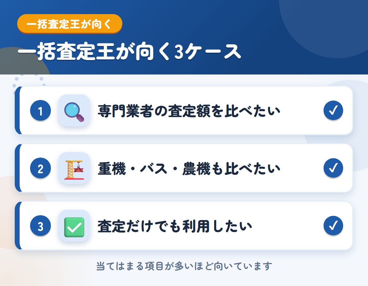 一括査定王が向くケース。専門業者の金額をまとめて見たい、重機・バス・農機も比べたい、査定だけでも利用したい