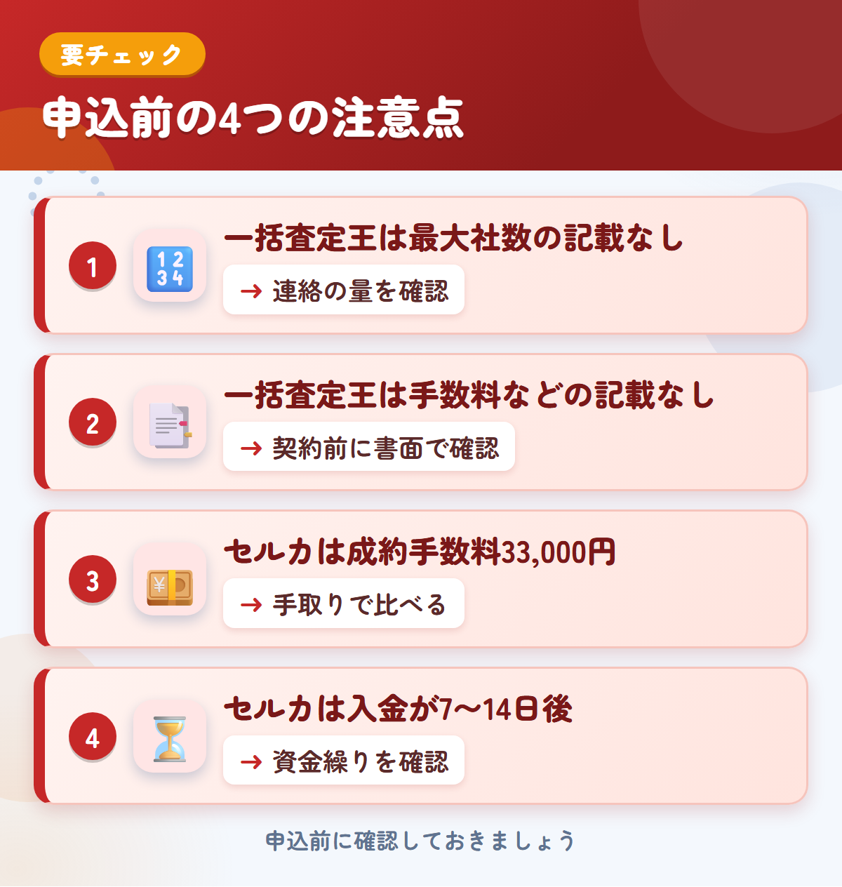 一括査定王とセルカの申込前の注意点4つ。一括査定王は最大社数の記載なし、一括査定王は手数料などの記載なし、セルカは成約手数料33,000円、セルカは入金が7〜14日後