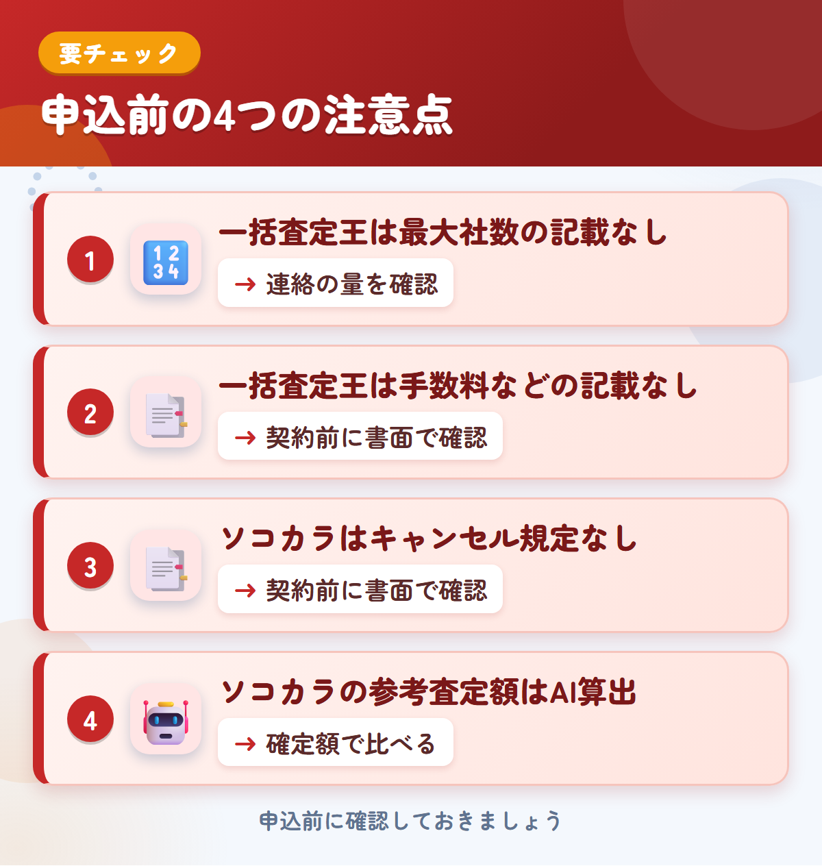 一括査定王とソコカラの申込前の注意点4つ。一括査定王は最大社数の記載なし、一括査定王は手数料などの記載なし、ソコカラはキャンセル規定なし、ソコカラの参考査定額はAI算出