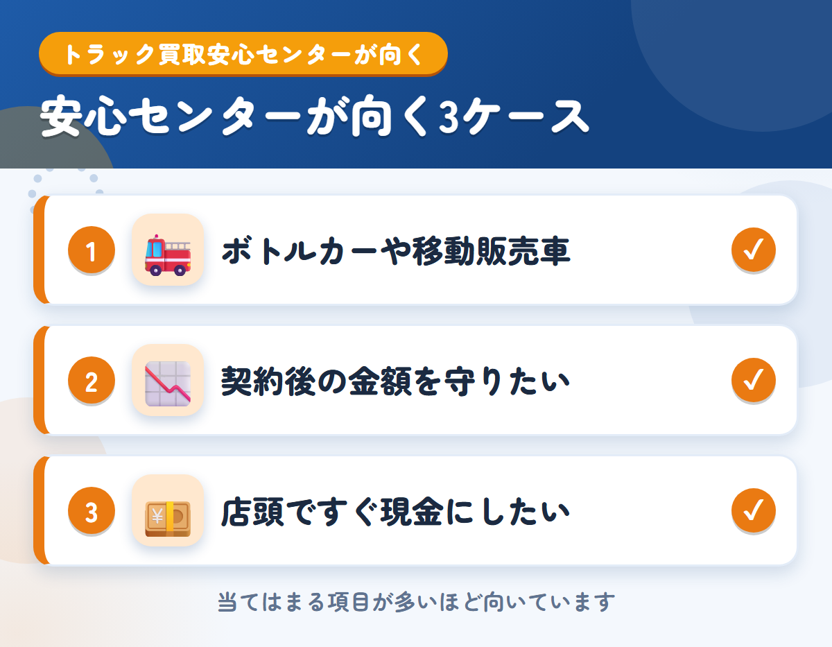 トラック買取安心センターが向くケース。ボトルカーや移動販売車を売りたい、契約後の金額を守りたい、店頭ですぐ現金にしたい