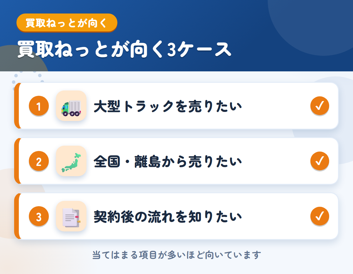 買取ねっとが向くケース。大型トラックを売りたい、全国や離島から売りたい、契約後の流れを知りたい