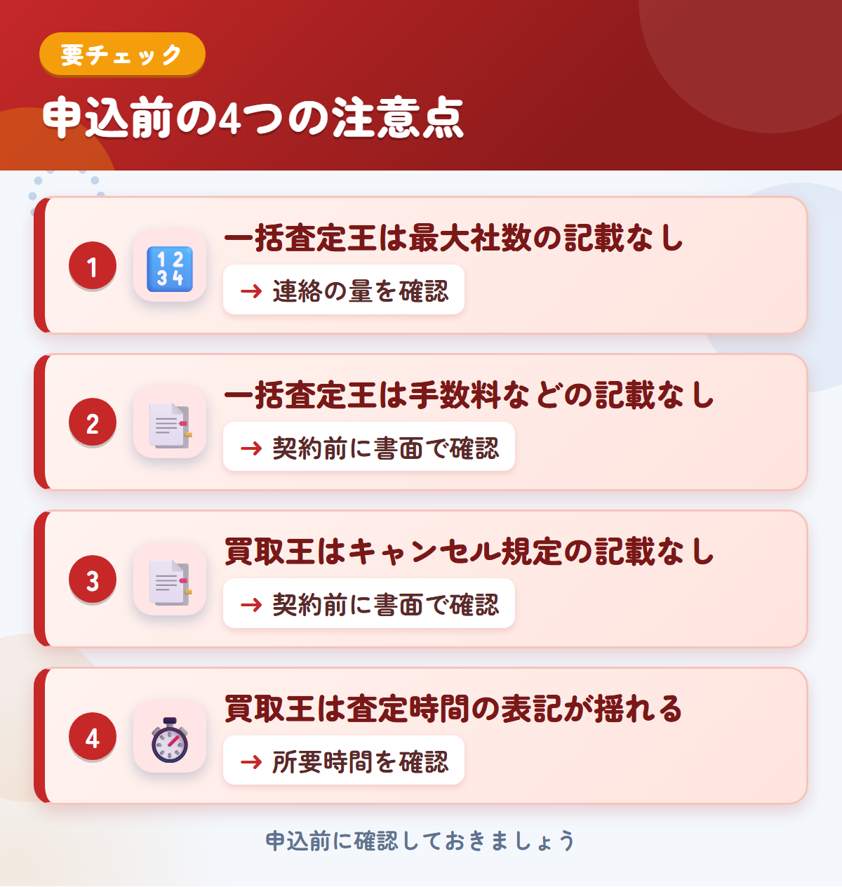 一括査定王と買取王の申込前の注意点4つ。一括査定王は最大社数の記載なし、一括査定王は手数料などの記載なし、買取王はキャンセル規定の記載なし、買取王は査定時間の表記が揺れる