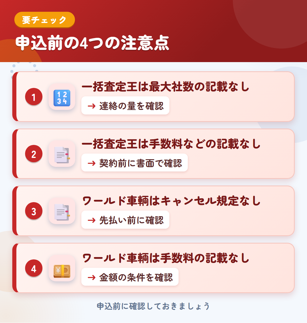 一括査定王とワールド車輌の申込前の注意点4つ。一括査定王は最大社数の記載なし、一括査定王は手数料などの記載なし、ワールド車輌はキャンセル規定なし、ワールド車輌は手数料の記載なし
