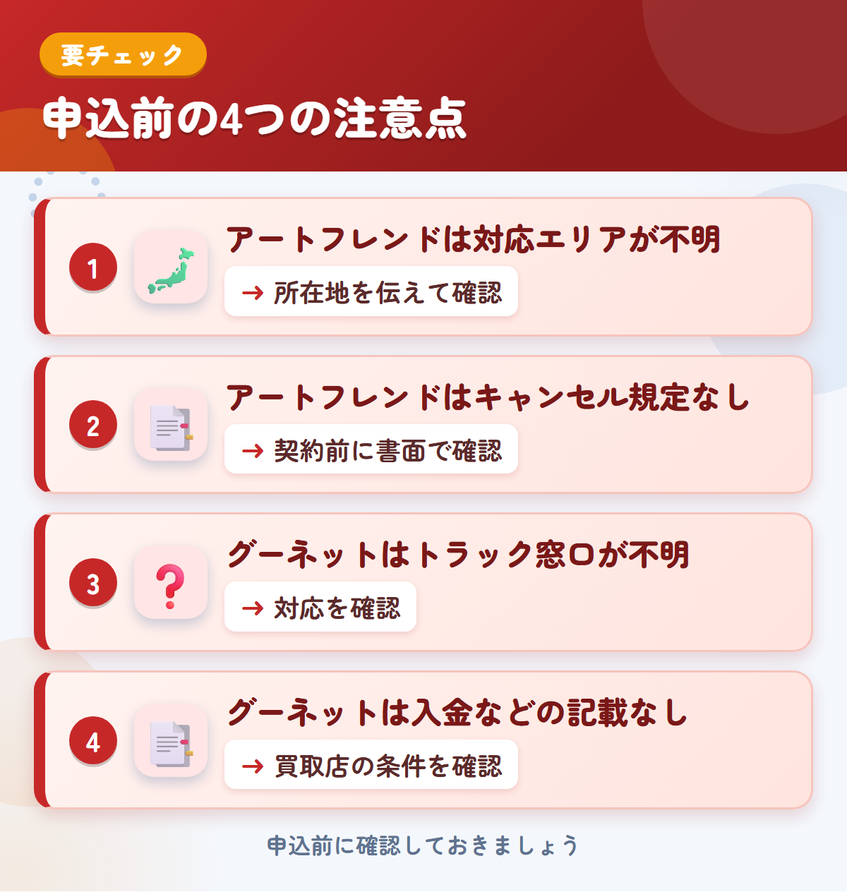 アートフレンドとグーネットの申込前の注意点4つ。アートフレンドは対応エリアが不明、アートフレンドはキャンセル規定なし、グーネットはトラック窓口が不明、グーネットは入金などの記載なし