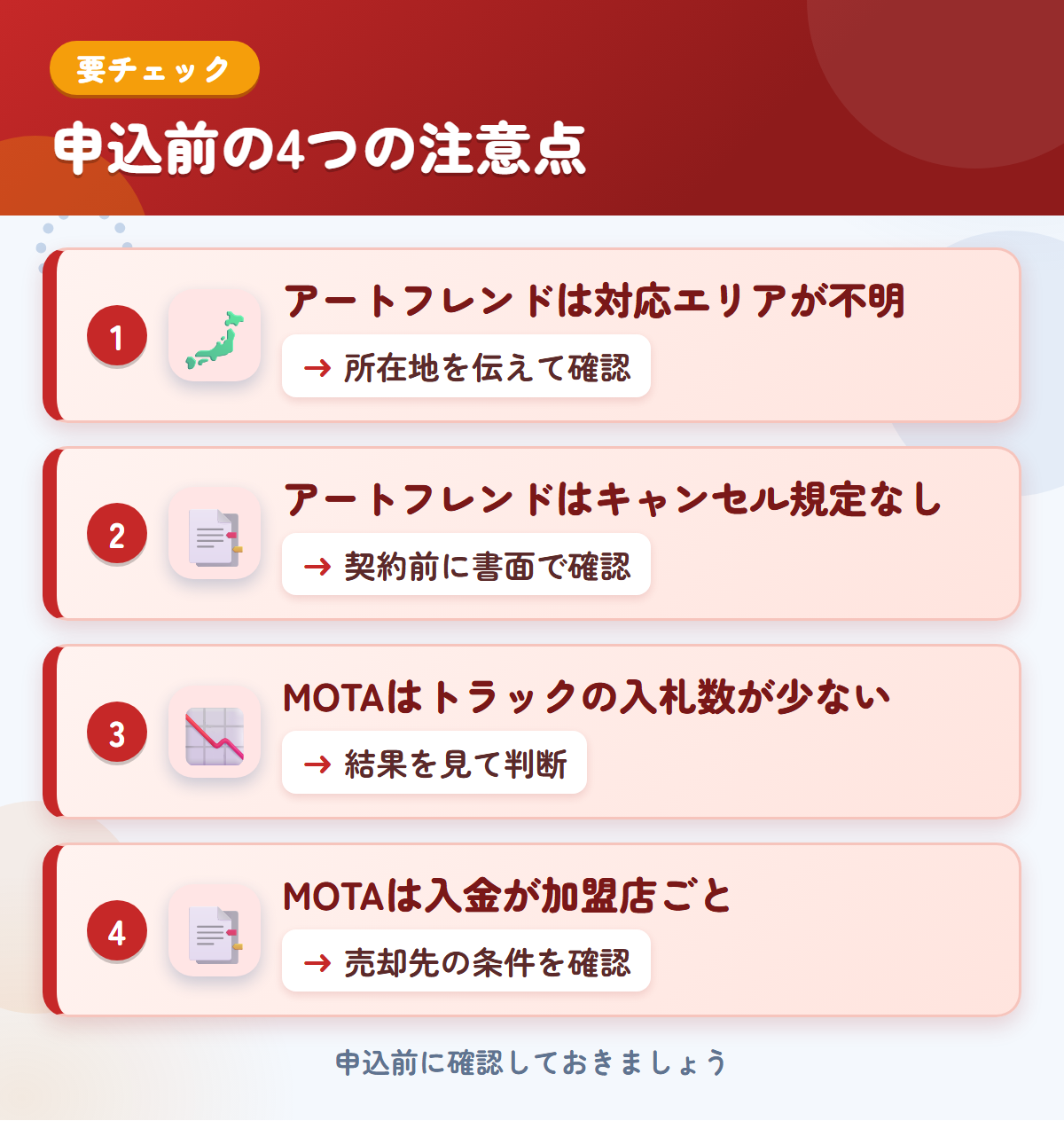 アートフレンドとMOTAの申込前の注意点4つ。アートフレンドは対応エリアが不明、アートフレンドはキャンセル規定なし、MOTAはトラックの入札数が少ない、MOTAは入金が加盟店ごと