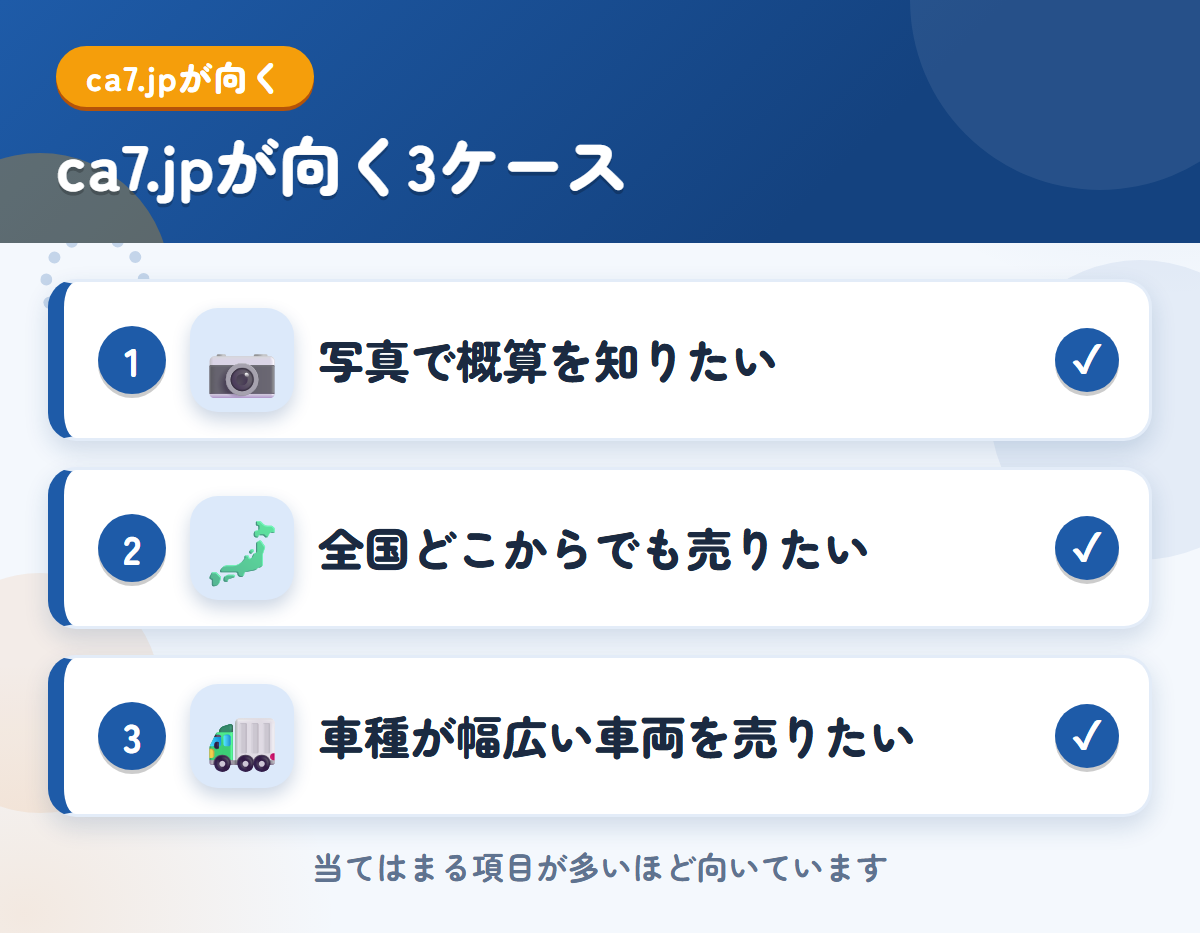 ca7.jpが向くケース。写真で概算を知りたい、全国どこからでも売りたい、車種が幅広い車両を売りたい