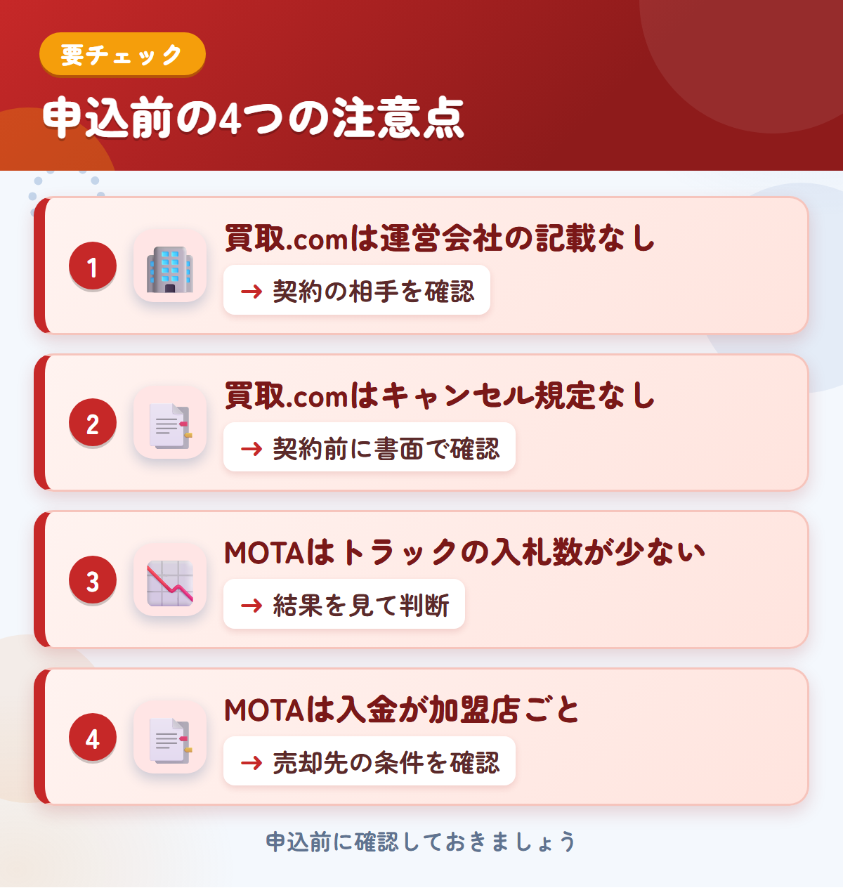 トラック買取.comとMOTAの申込前の注意点4つ。買取.comは運営会社の記載なし、買取.comはキャンセル規定なし、MOTAはトラックの入札数が少ない、MOTAは入金が加盟店ごと