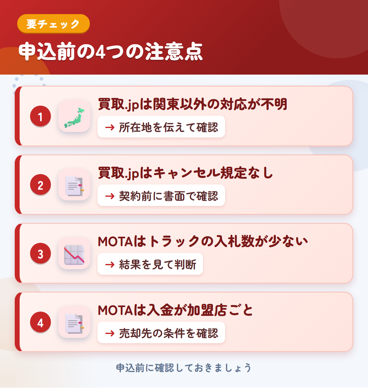 買取.jpとMOTAの申込前の注意点4つ。買取.jpは関東以外の対応が不明、買取.jpはキャンセル規定なし、MOTAはトラックの入札数が少ない、MOTAは入金が加盟店ごと