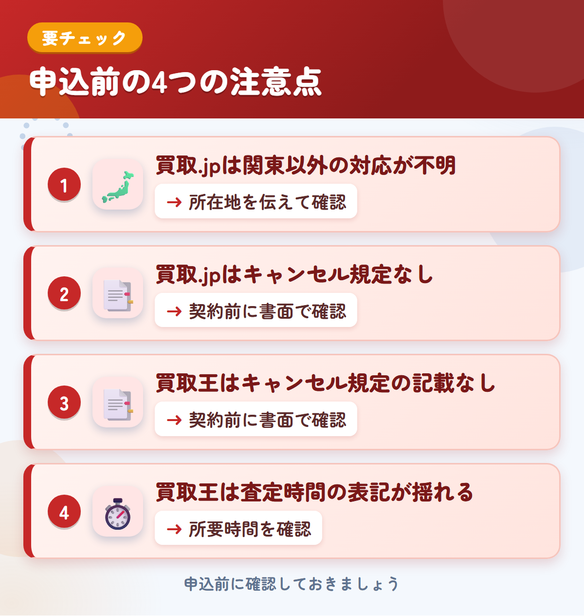 買取.jpと買取王の申込前の注意点4つ。買取.jpは関東以外の対応が不明、買取.jpはキャンセル規定なし、買取王はキャンセル規定の記載なし、買取王は査定時間の表記が揺れる
