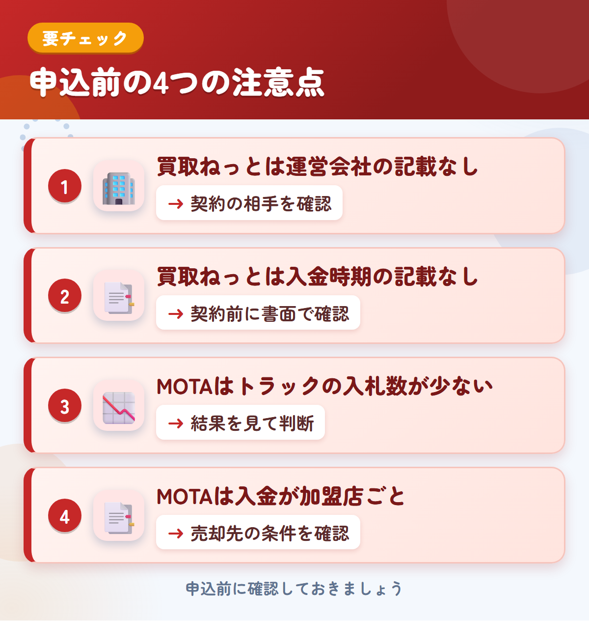 買取ねっととMOTAの申込前の注意点4つ。買取ねっとは運営会社の記載なし、買取ねっとは入金時期の記載なし、MOTAはトラックの入札数が少ない、MOTAは入金が加盟店ごと