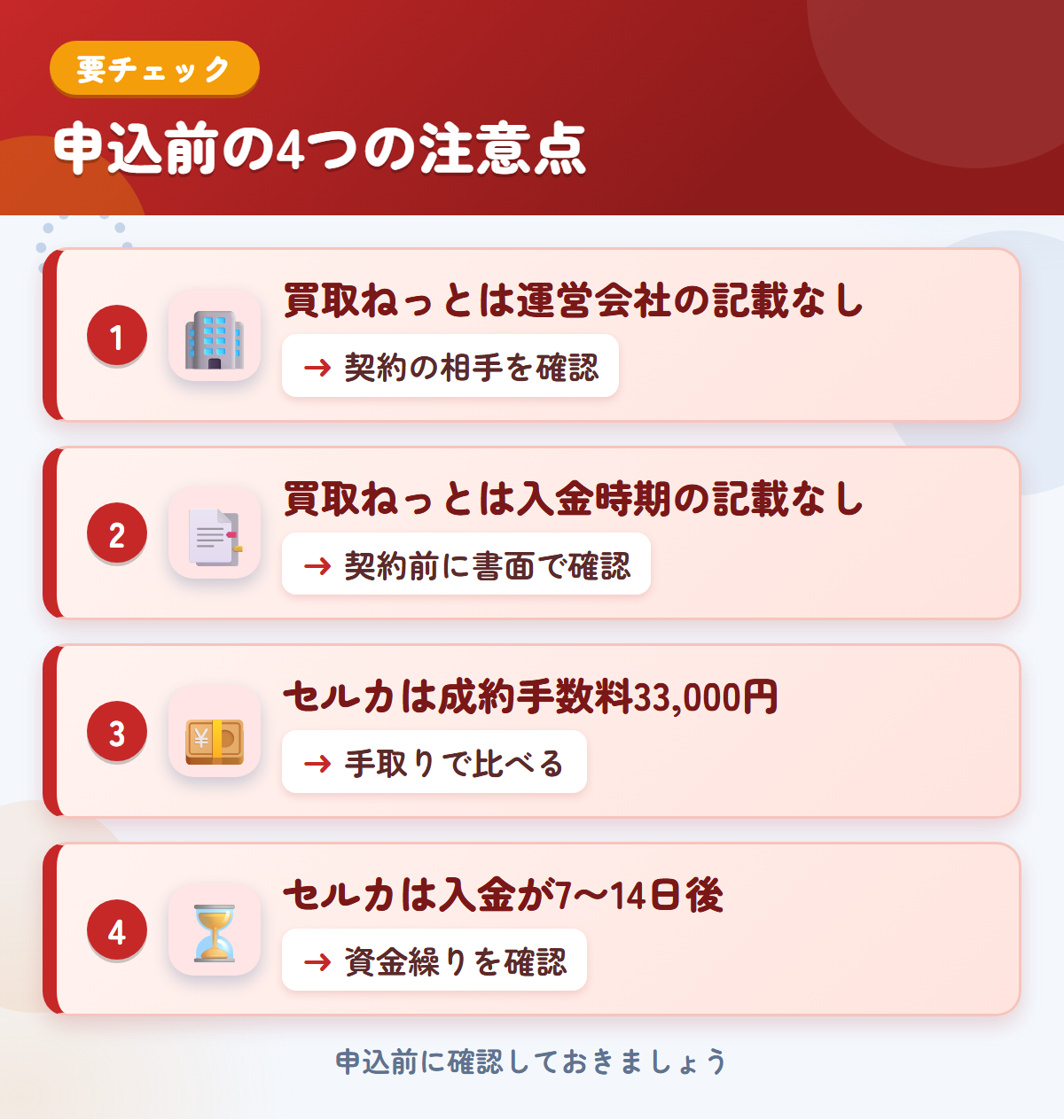 買取ねっととセルカの申込前の注意点4つ。買取ねっとは運営会社の記載なし、買取ねっとは入金時期の記載なし、セルカは成約手数料33,000円、セルカは入金が7〜14日後