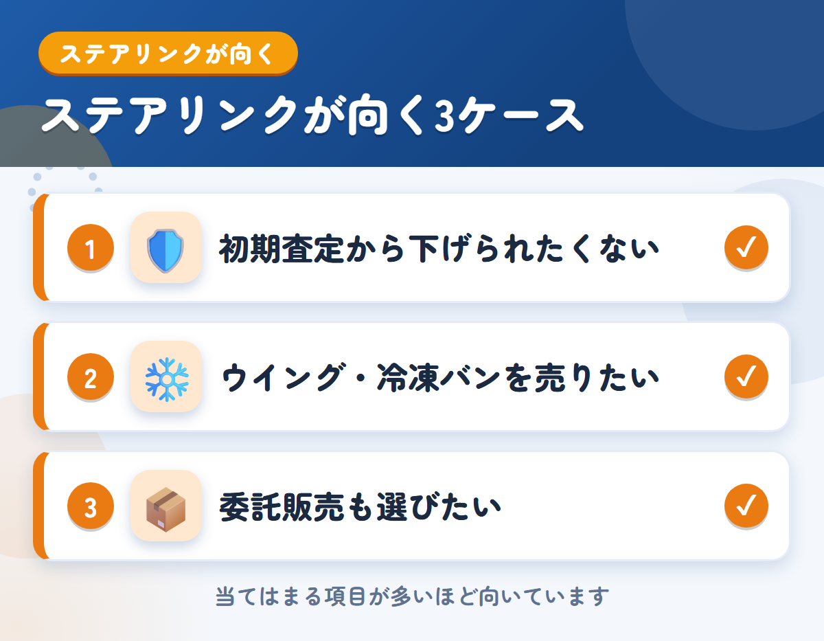 ステアリンクが向くケース。初期査定から下げられたくない、ウイングや冷凍バンを売りたい、委託販売も選びたい