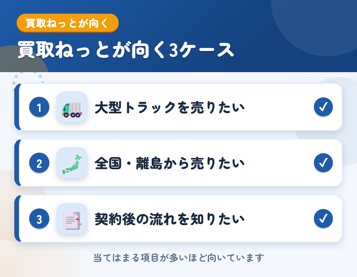 買取ねっとが向くケース。大型トラックを売りたい、全国や離島から売りたい、契約後の流れを知りたい