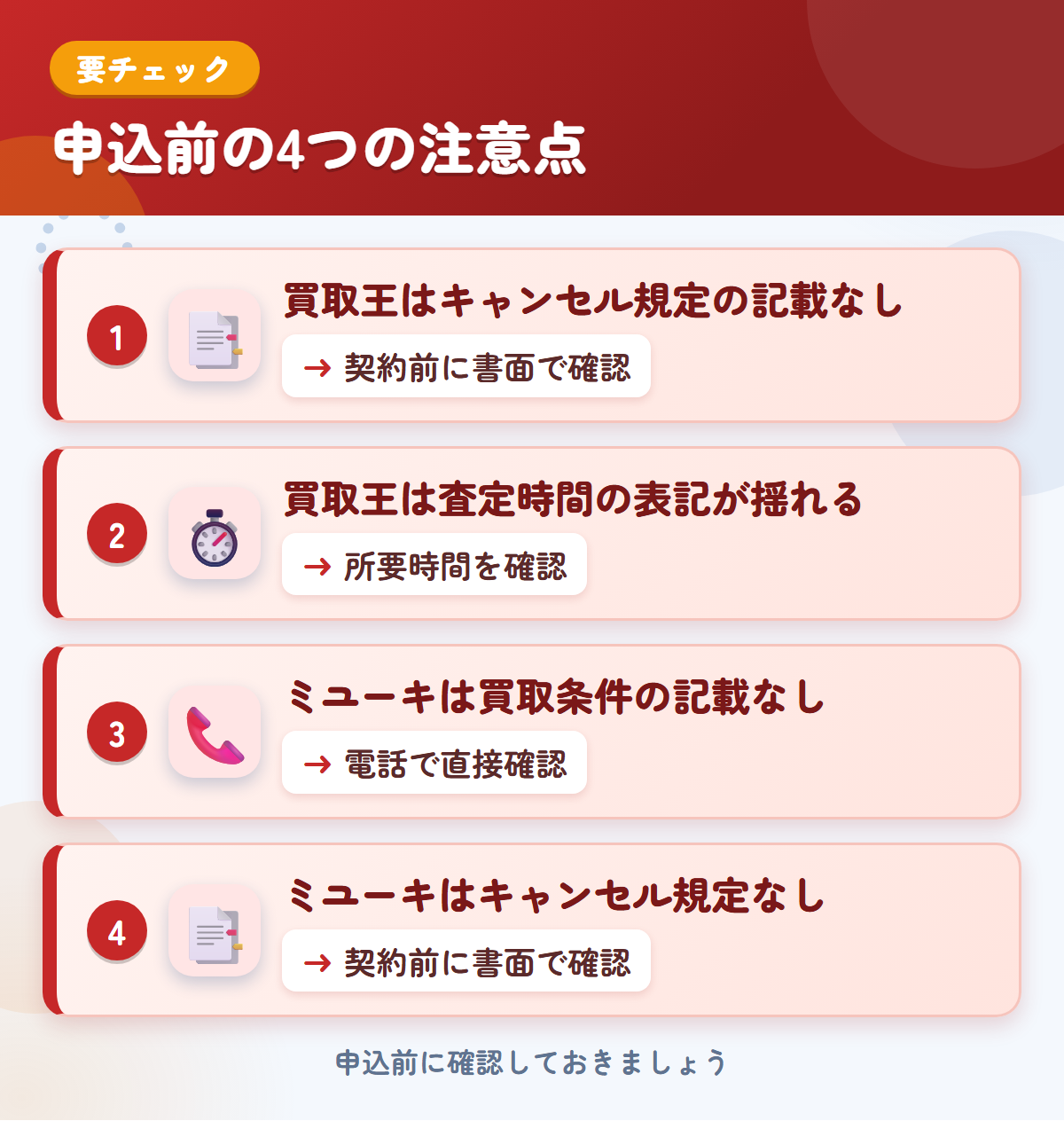買取王とミユーキの申込前の注意点4つ。買取王はキャンセル規定の記載なし、買取王は査定時間の表記が揺れる、ミユーキは買取条件の記載なし、ミユーキはキャンセル規定なし
