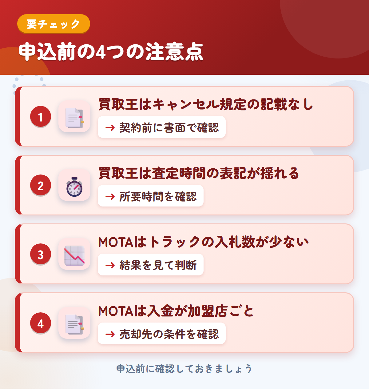 買取王とMOTAの申込前の注意点4つ。買取王はキャンセル規定の記載なし、買取王は査定時間の表記が揺れる、MOTAはトラックの入札数が少ない、MOTAは入金が加盟店ごと
