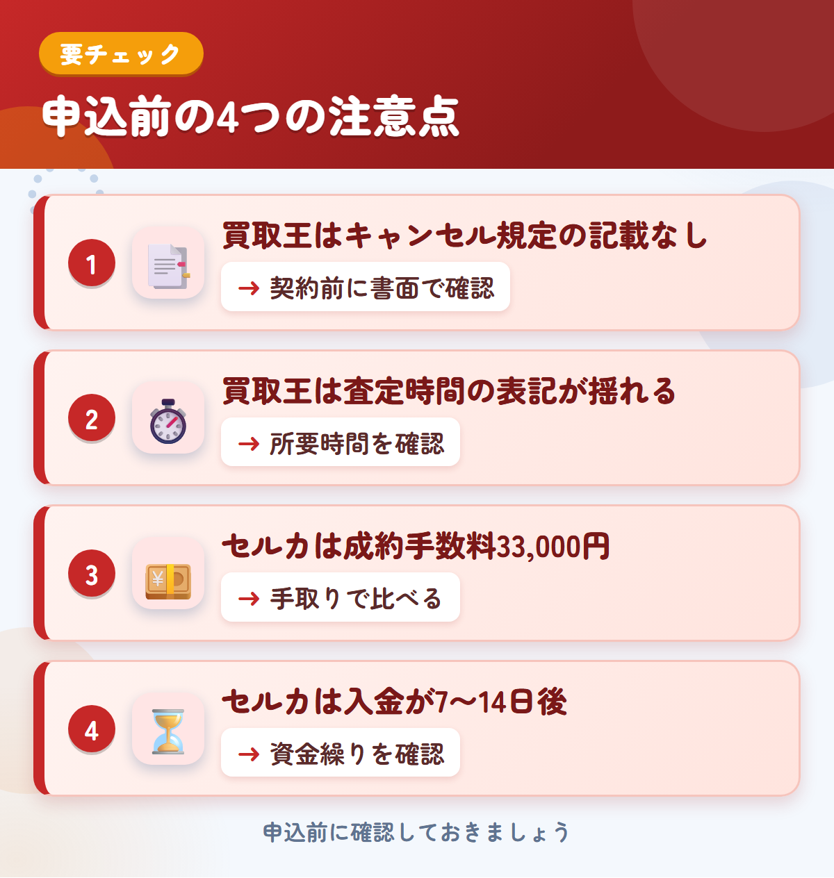 買取王とセルカの申込前の注意点4つ。買取王はキャンセル規定の記載なし、買取王は査定時間の表記が揺れる、セルカは成約手数料33,000円、セルカは入金が7〜14日後