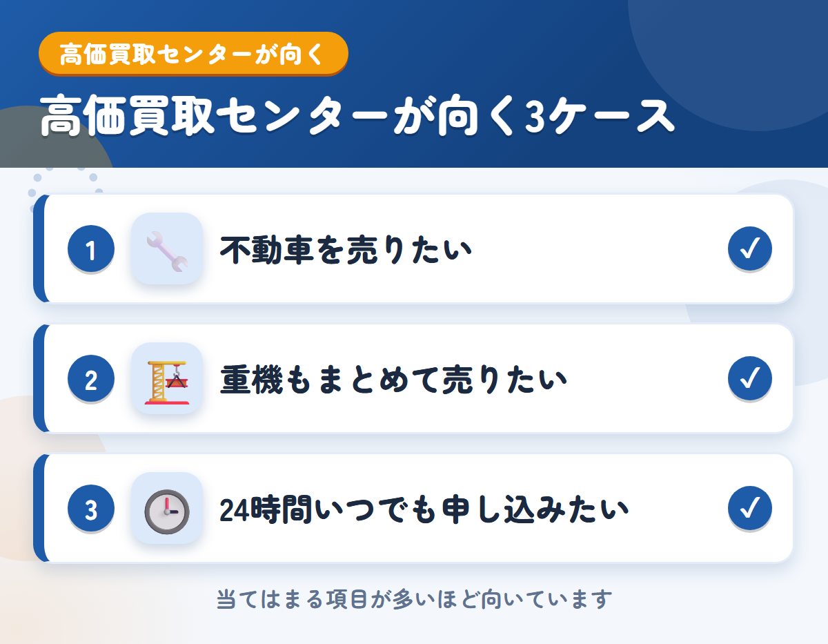 高価買取センターが向くケース。不動車を売りたい、重機もまとめて売りたい、24時間いつでも申し込みたい