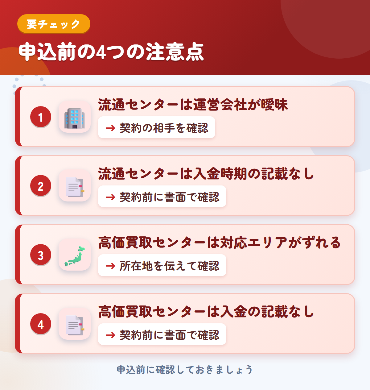 流通センターと高価買取センターの申込前の注意点4つ。流通センターは運営会社が曖昧、流通センターは入金時期の記載なし、高価買取センターは対応エリアがずれる、高価買取センターは入金の記載なし