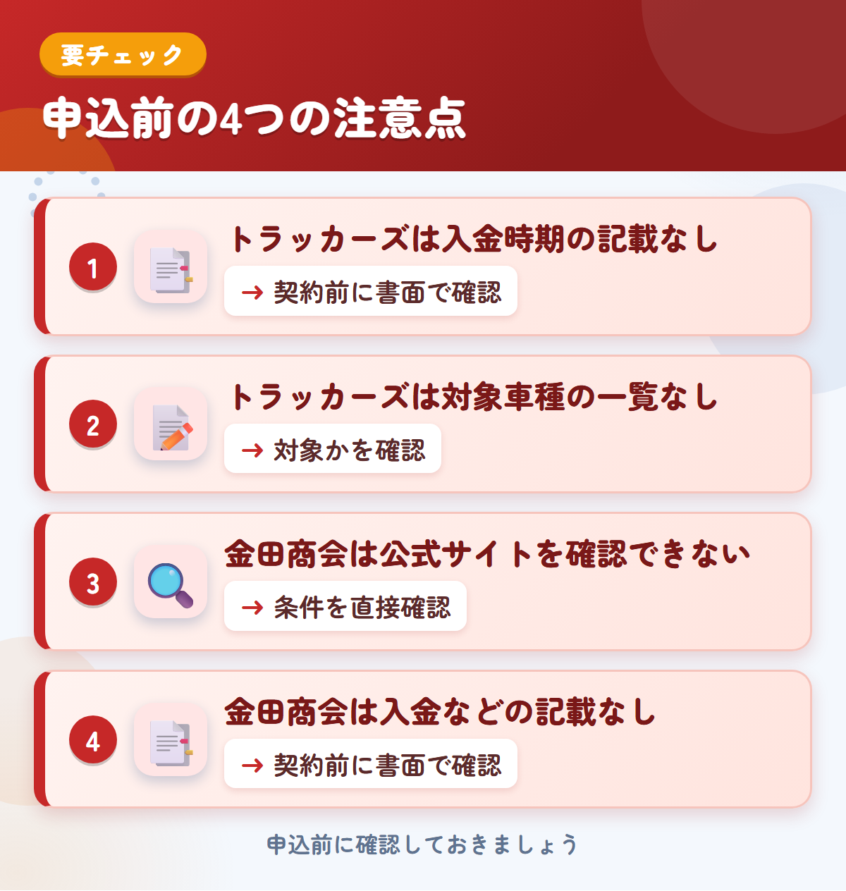 トラッカーズと金田商会の申込前の注意点4つ。トラッカーズは入金時期の記載なし、トラッカーズは対象車種の一覧なし、金田商会は公式サイトを確認できない、金田商会は入金などの記載なし