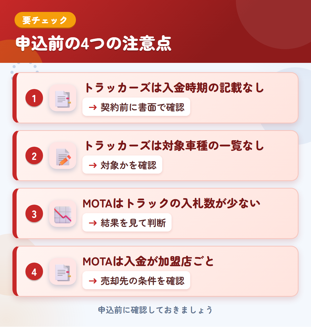 トラッカーズとMOTAの申込前の注意点4つ。トラッカーズは入金時期の記載なし、トラッカーズは対象車種の一覧なし、MOTAはトラックの入札数が少ない、MOTAは入金が加盟店ごと