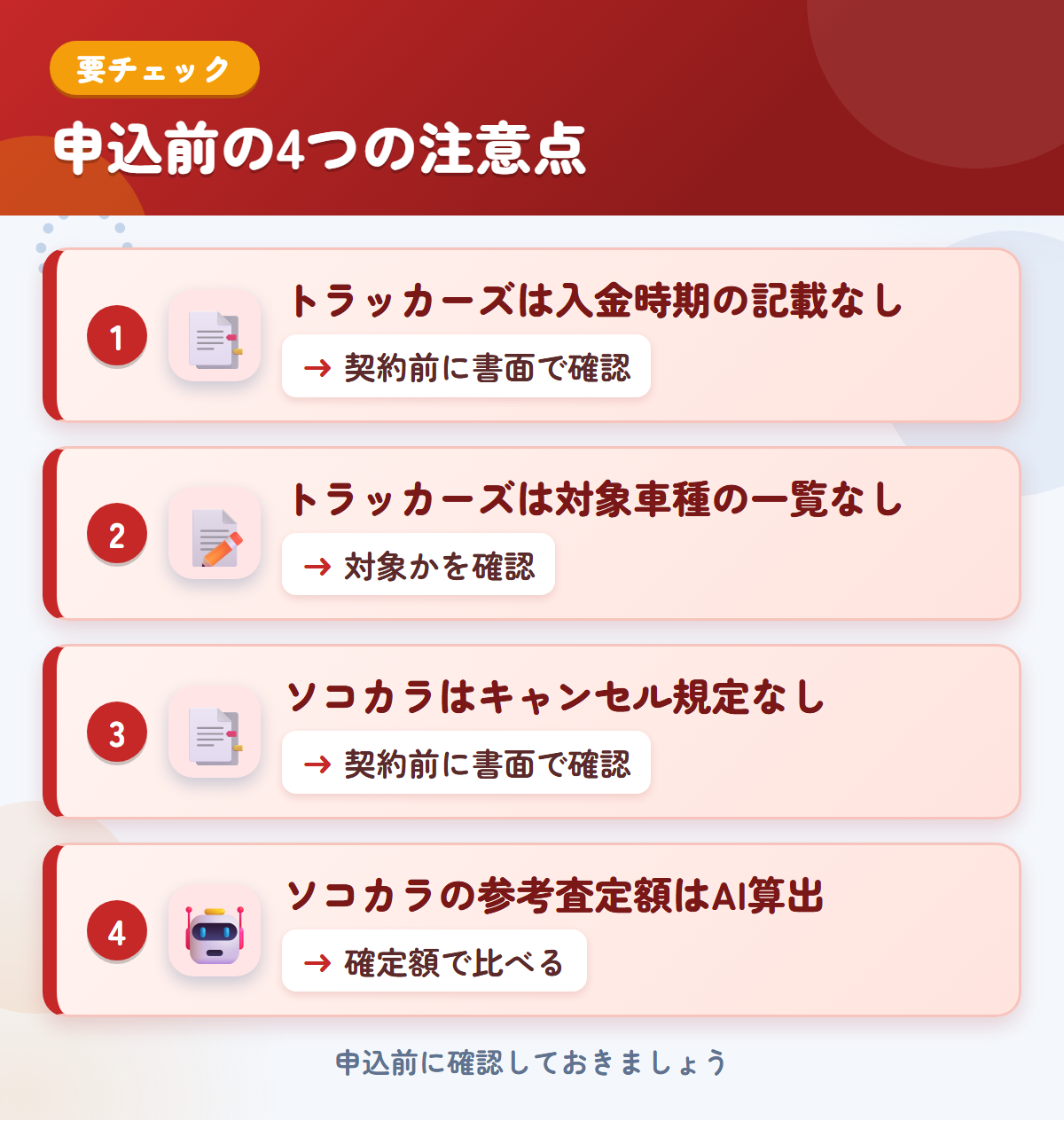 トラッカーズとソコカラの申込前の注意点4つ。トラッカーズは入金時期の記載なし、トラッカーズは対象車種の一覧なし、ソコカラはキャンセル規定なし、ソコカラの参考査定額はAI算出