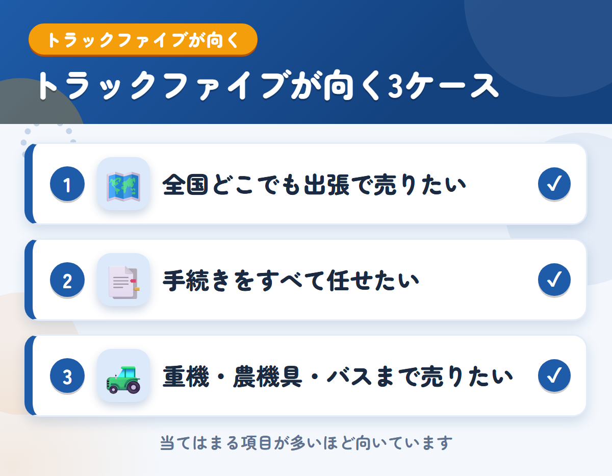 トラックファイブが向くケース。全国どこでも出張で売る、手続きを任せる、重機・農機具・バスまで売る