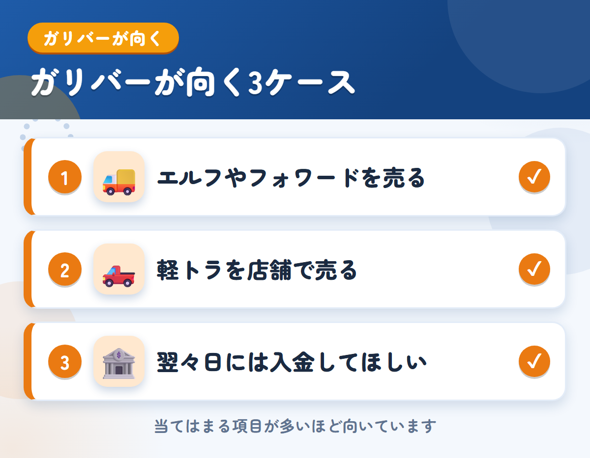 ガリバーが向くケース。エルフやフォワードを売りたい、軽トラを店舗で売りたい、翌々日には入金してほしい