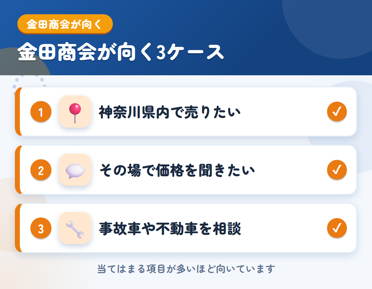 金田商会が向くケース。神奈川県内で売りたい、その場で価格を聞きたい、事故車や不動車を相談したい