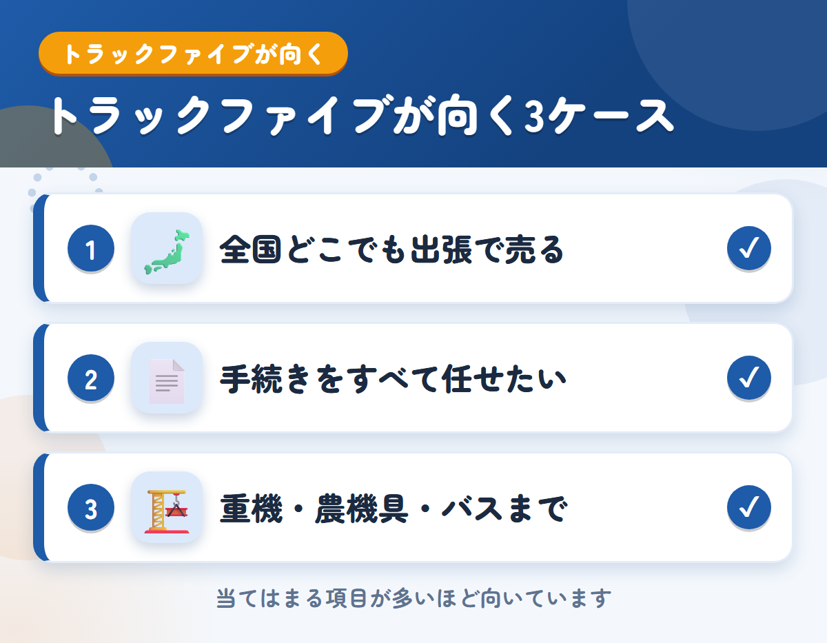 トラックファイブが向くケース。全国どこでも出張で売りたい、手続きをすべて任せたい、重機・農機具・バスまで売りたい