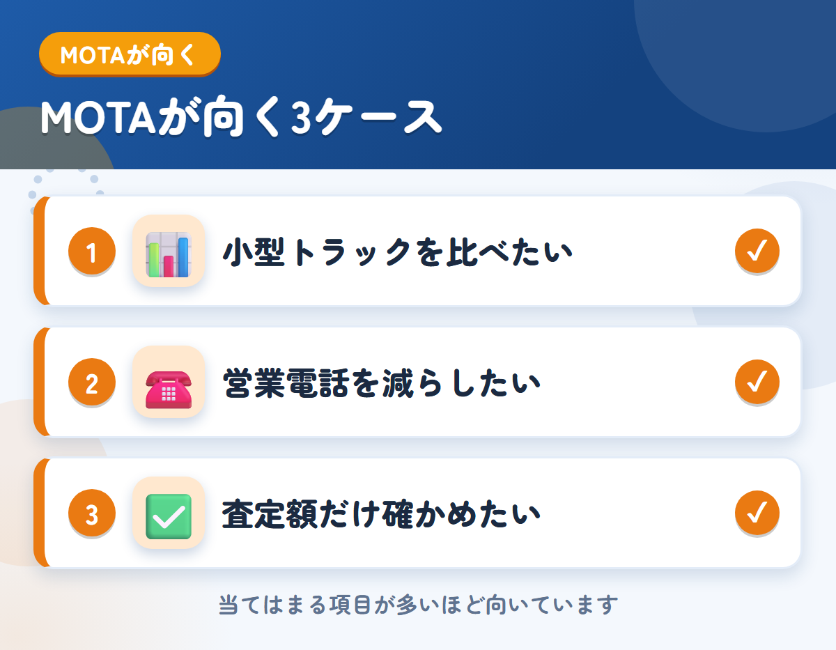 MOTAが向くケース。小型トラックを比べたい、営業電話を減らしたい、査定額だけ確かめたい