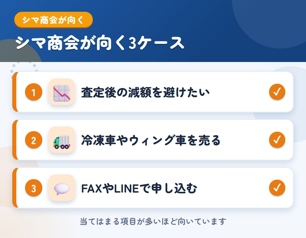 シマ商会が向くケース。査定後の減額を避けたい、冷凍車やウィング車を売りたい、FAXやLINEで申し込みたい
