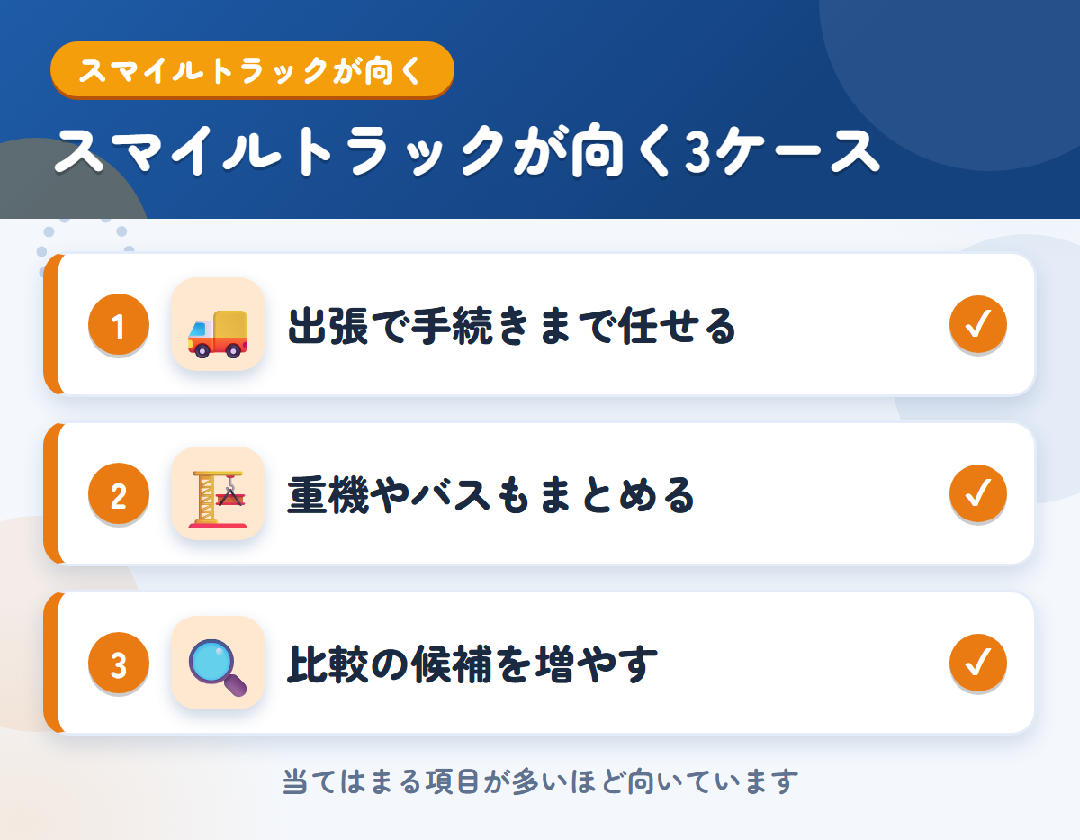 スマイルトラックが向くケース。出張で手続きまで任せたい、重機やバスもまとめたい、比較の候補を増やしたい