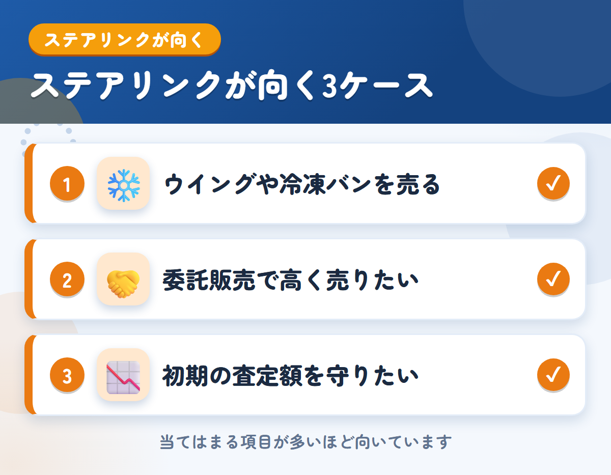 ステアリンクが向くケース。ウイングや冷凍バンを売りたい、委託販売で高く売りたい、初期の査定額を守りたい